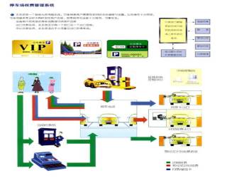 ͣ܇�����M����ϵ�y����ô���õ�